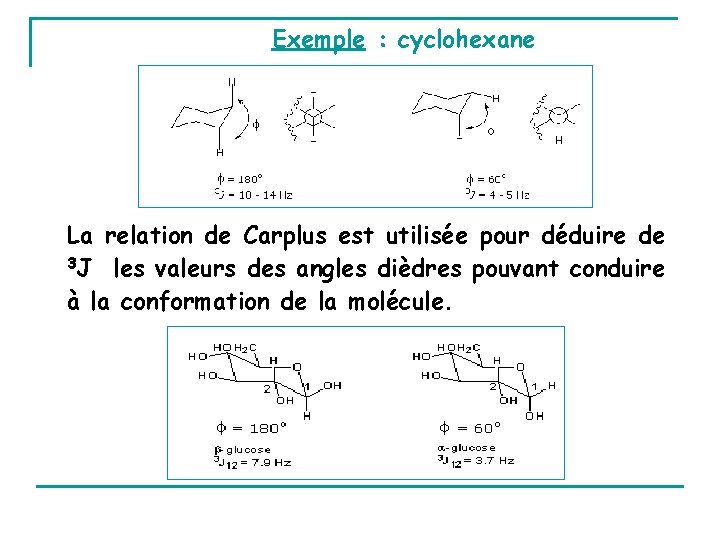 Exemple : cyclohexane La relation de Carplus est utilisée pour déduire de 3 J