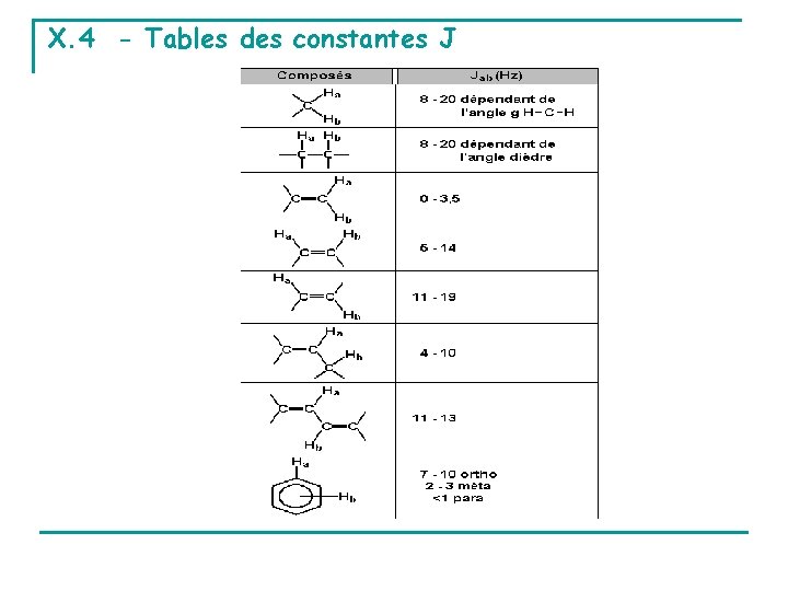 X. 4 - Tables des constantes J 