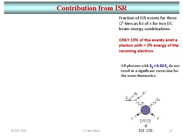 Contribution from ISR Fraction of ISR events for three Q 2 -bins as fct