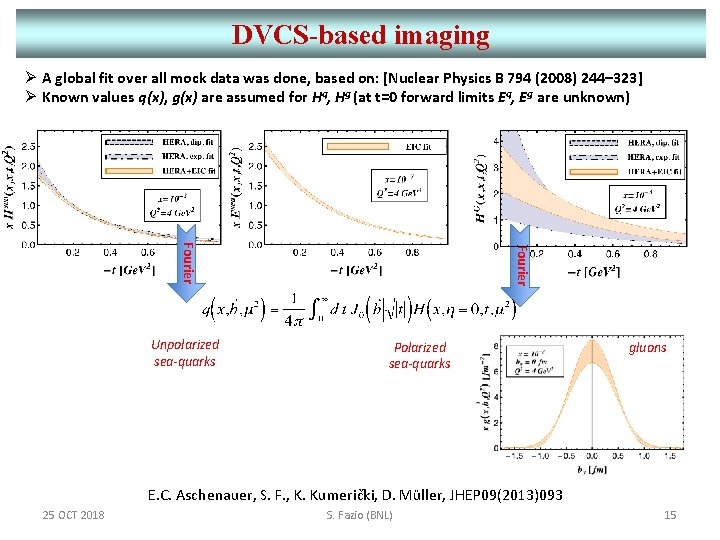 DVCS-based imaging A global fit over all mock data was done, based on: [Nuclear