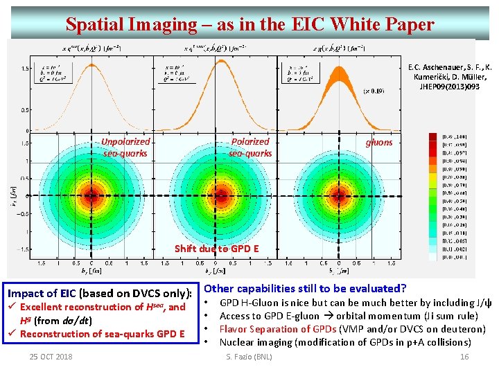 Spatial Imaging – as in the EIC White Paper E. C. Aschenauer, S. F.