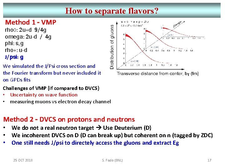 Method 1 – VMP How to separate flavors? rho 0: 2 u+d 9/4 g