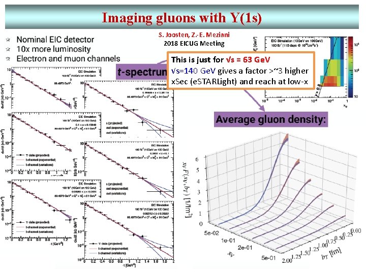 Imaging gluons with Y(1 s) S. Joosten, Z. -E. Meziani 2018 EICUG Meeting This