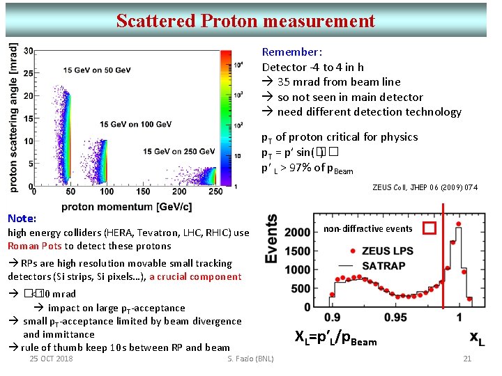 Scattered Proton measurement Remember: Detector -4 to 4 in h 35 mrad from beam