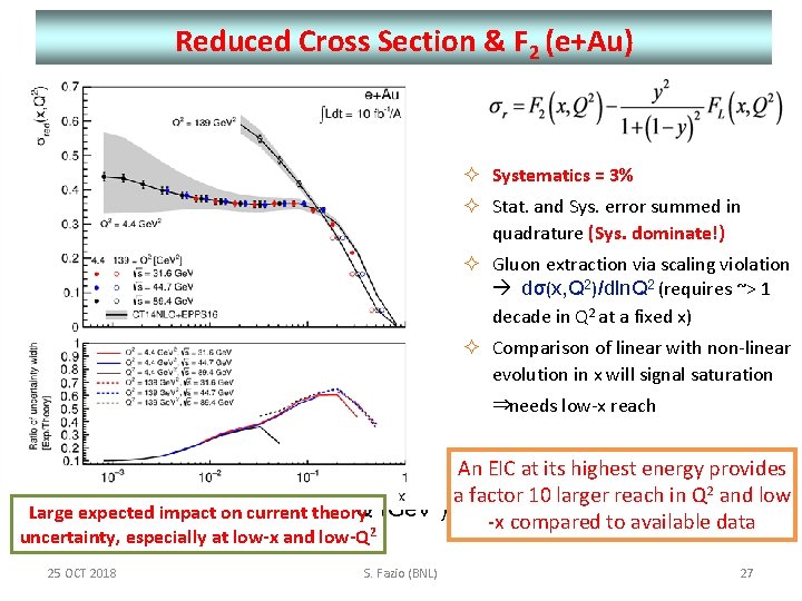 Reduced Cross Section & F 2 (e+Au) ² Systematics = 3% σ ² Stat.