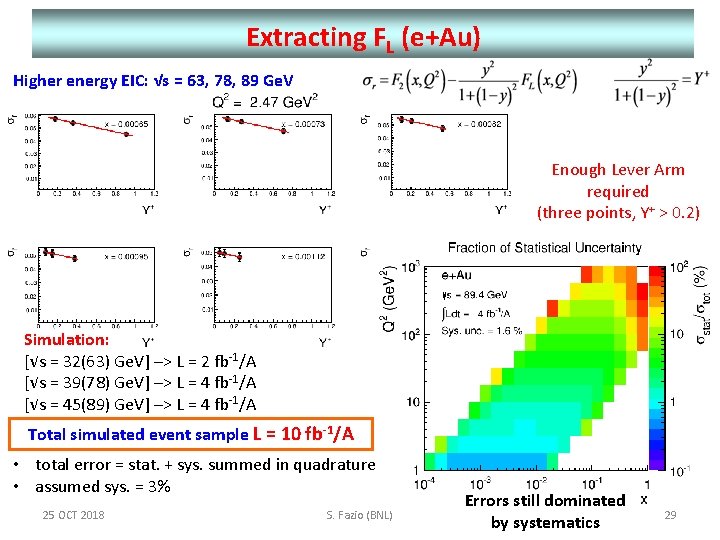 Extracting FL (e+Au) Higher energy EIC: √s = 63, 78, 89 Ge. V Enough