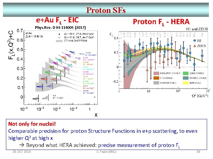 Proton SFs e+Au FL - EIC Proton FL - HERA Phys. Rev. D 96