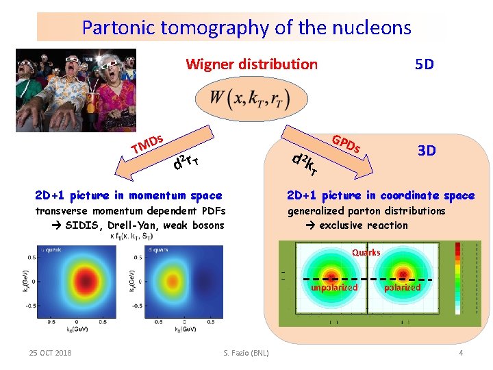 Partonic tomography of the nucleons Wigner distribution s MD T d 2 k 2