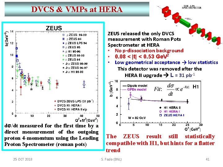 DVCS & VMPs at HERA ZEUS released the only DVCS measurement with Roman Pots