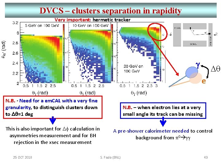DVCS – clusters separation in rapidity Very important: hermetic tracker g Dq e N.