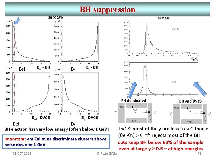 BH suppression Eel Eγ BH dominated Eel Eγ BH electron has very low energy
