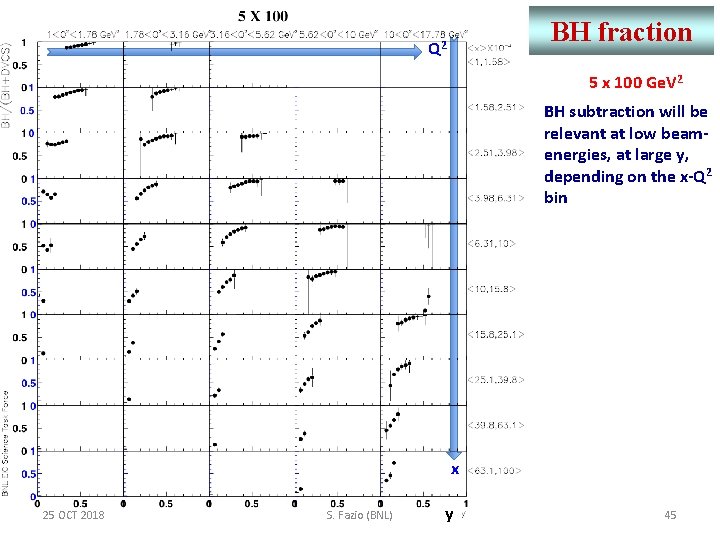 BH fraction Q 2 5 x 100 Ge. V 2 BH subtraction will be