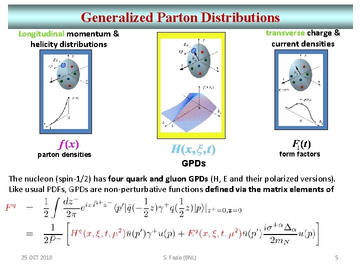 Generalized Parton Distributions transverse charge & current densities Longitudinal momentum & helicity distributions parton