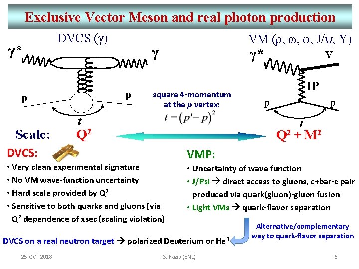 Exclusive Vector Meson and real photon production γ* DVCS (γ) Scale: γ p p