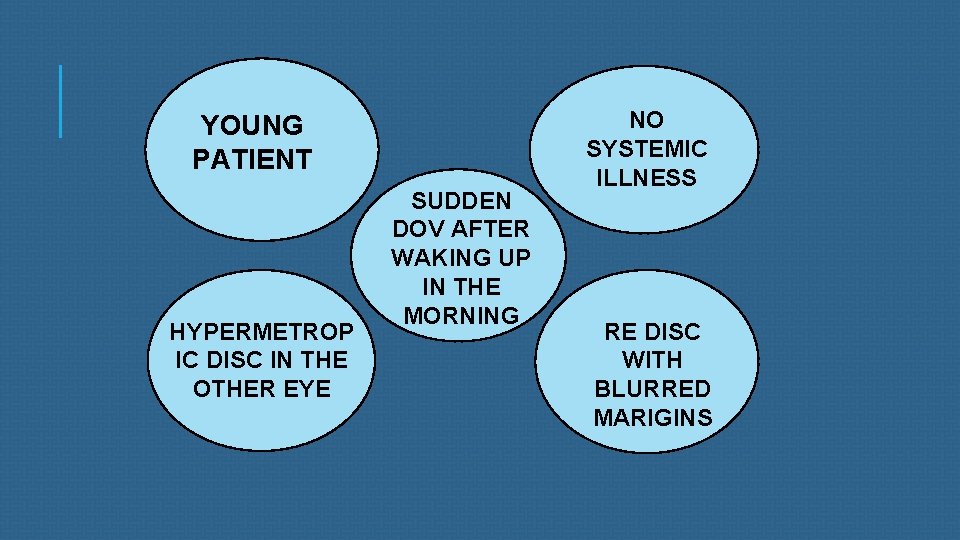 YOUNG PATIENT HYPERMETROP IC DISC IN THE OTHER EYE SUDDEN DOV AFTER WAKING UP