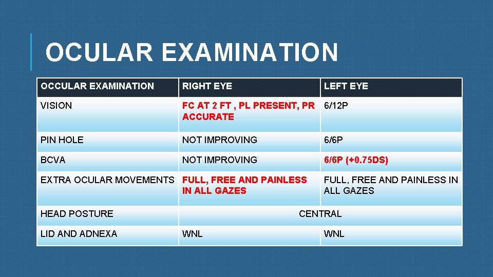 OCULAR EXAMINATION OCCULAR EXAMINATION RIGHT EYE LEFT EYE VISION FC AT 2 FT ,