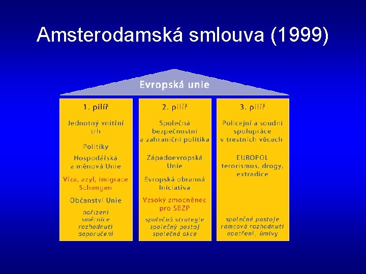 Amsterodamská smlouva (1999) 