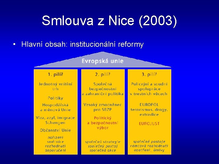Smlouva z Nice (2003) • Hlavní obsah: institucionální reformy 