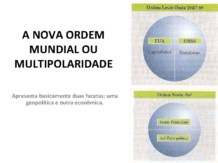 A NOVA ORDEM MUNDIAL OU MULTIPOLARIDADE Apresenta basicamente duas facetas: uma geopolítica e outra