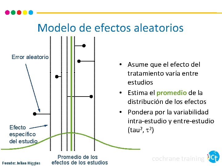 Modelo de efectos aleatorios Error aleatorio • Asume que el efecto del tratamiento varía