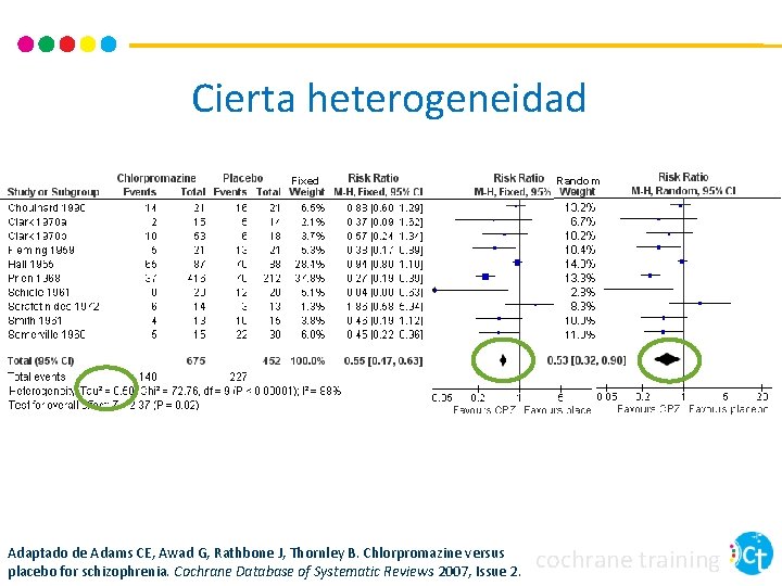 Cierta heterogeneidad Fixed Adaptado de Adams CE, Awad G, Rathbone J, Thornley B. Chlorpromazine