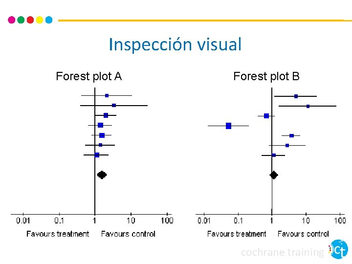 Inspección visual Forest plot A Forest plot B cochrane training 