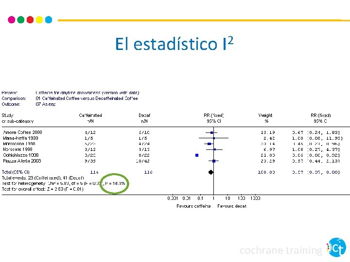 El estadístico I 2 cochrane training 