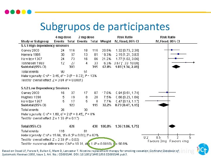 Subgrupos de participantes cochrane training Based on Stead LF, Perera R, Bullen C, Mant