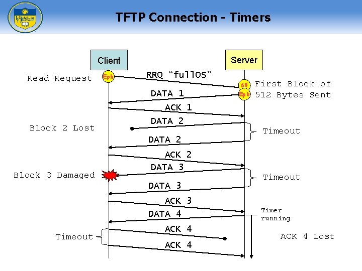 TFTP Connection - Timers Server Client Read Request Eph RRQ “full. OS” DATA 1