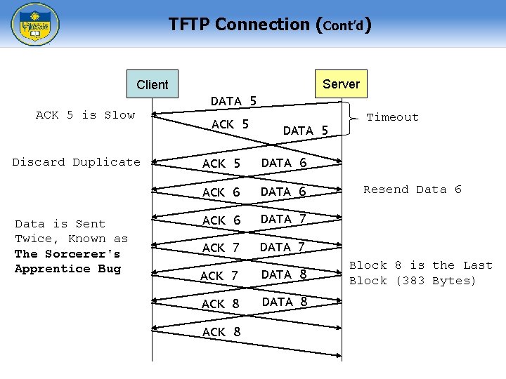 TFTP Connection (Cont’d) Server Client DATA 5 ACK 5 is Slow Discard Duplicate Data