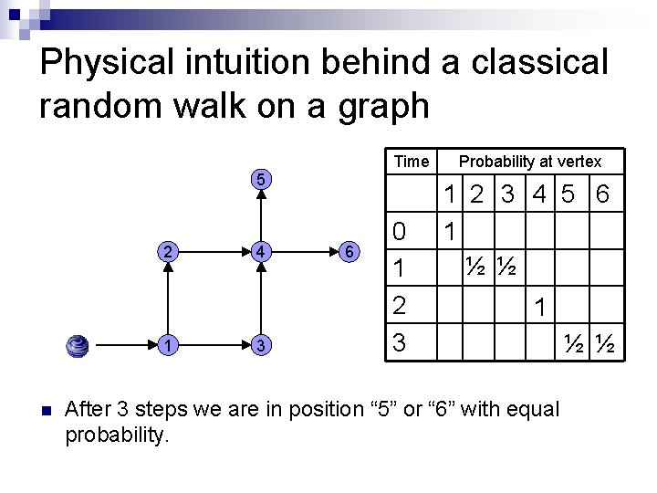 Physical intuition behind a classical random walk on a graph Time 5 2 1