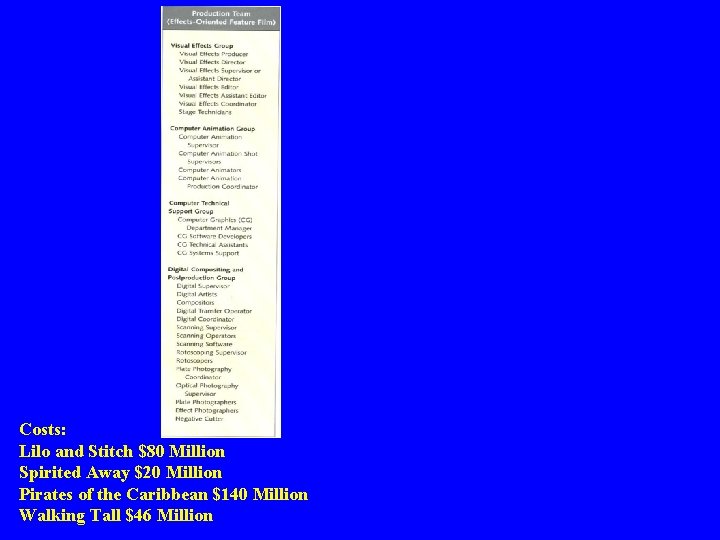 Costs: Lilo and Stitch $80 Million Spirited Away $20 Million Pirates of the Caribbean