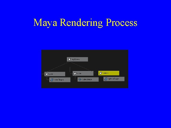 Maya Rendering Process 