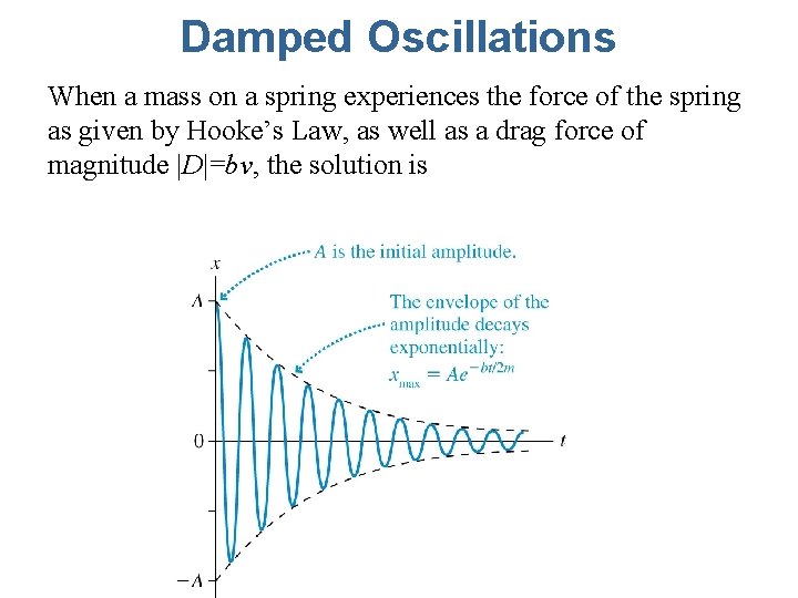 Damped Oscillations When a mass on a spring experiences the force of the spring