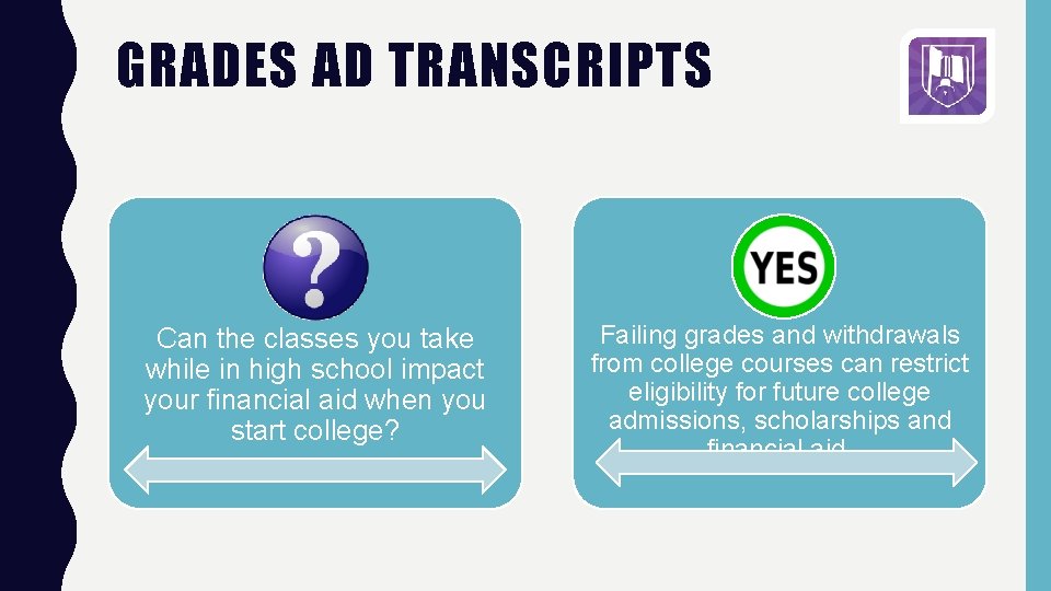 GRADES AD TRANSCRIPTS Can the classes you take while in high school impact your