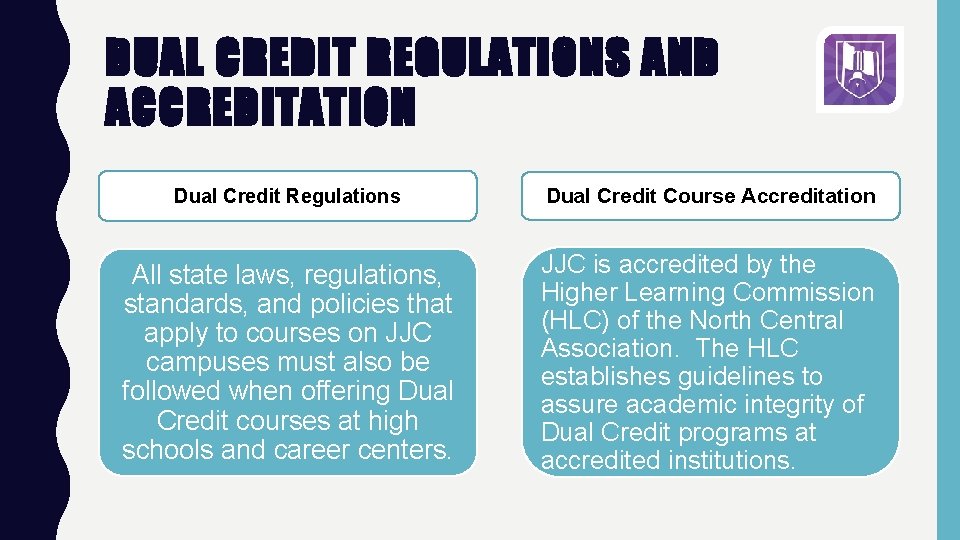 DUAL CREDIT REGULATIONS AND ACCREDITATION Dual Credit Regulations Dual Credit Course Accreditation All state