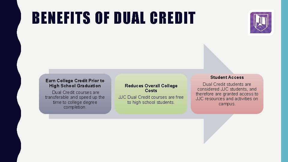 BENEFITS OF DUAL CREDIT Earn College Credit Prior to High School Graduation Dual Credit