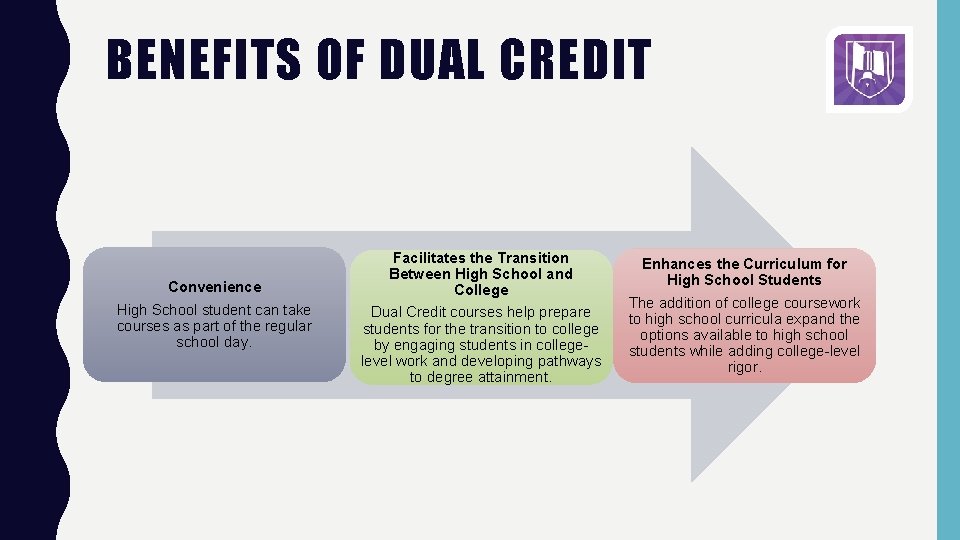 BENEFITS OF DUAL CREDIT Convenience High School student can take courses as part of