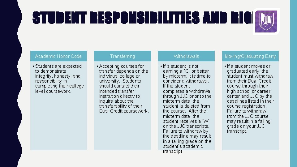 STUDENT RESPONSIBILITIES AND RIGHTS Academic Honor Code Transferring Withdrawals Moving/Graduating Early • Students are