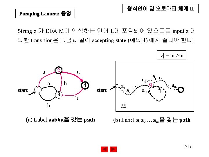 형식언어 및 오토마타 체계 II Pumping Lemma: 증명 String z 가 DFA M이 인식하는