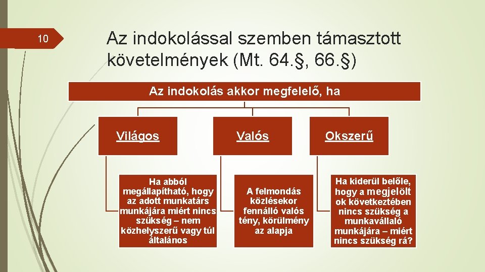 10 Az indokolással szemben támasztott követelmények (Mt. 64. §, 66. §) Az indokolás akkor