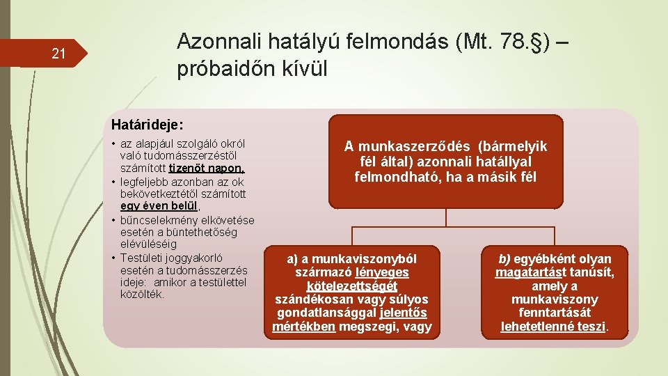 21 Azonnali hatályú felmondás (Mt. 78. §) – próbaidőn kívül Határideje: • az alapjául