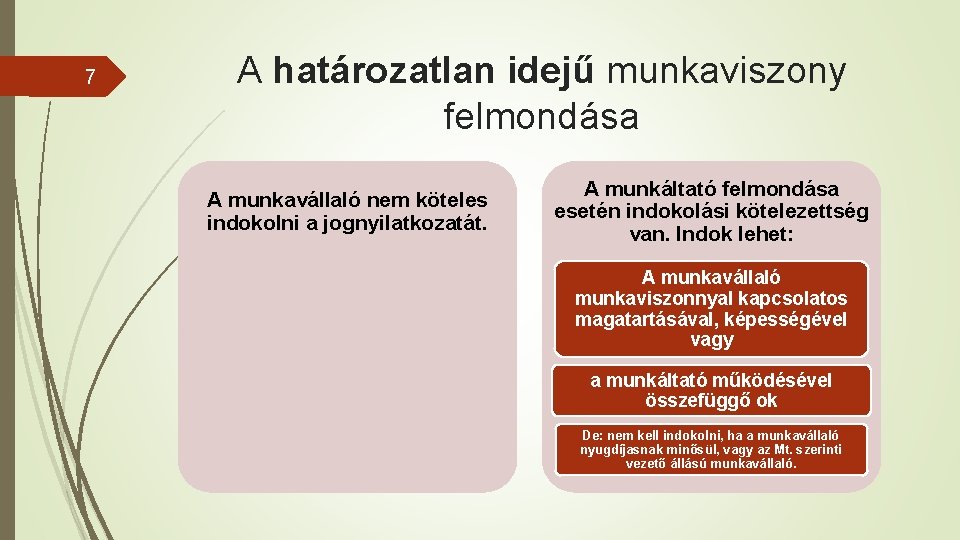 7 A határozatlan idejű munkaviszony felmondása A munkavállaló nem köteles indokolni a jognyilatkozatát. A