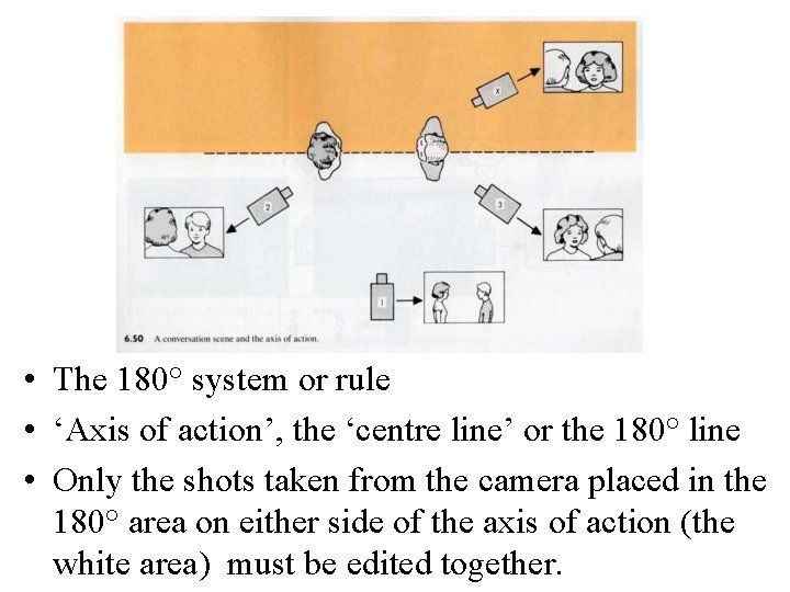  • The 180° system or rule • ‘Axis of action’, the ‘centre line’