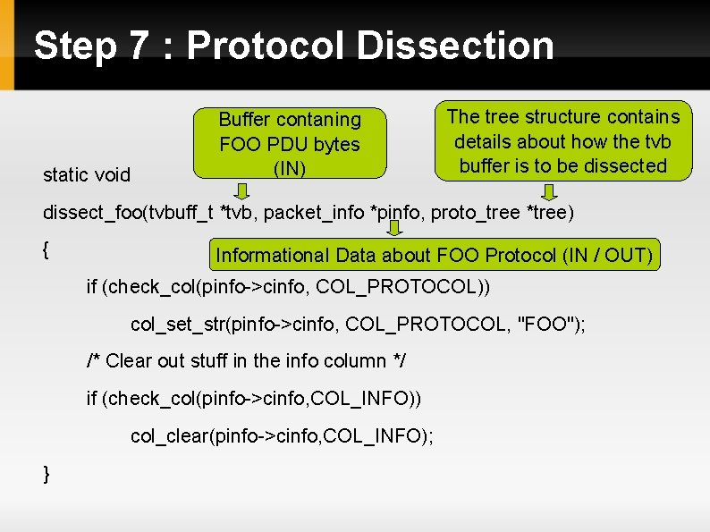 Step 7 : Protocol Dissection static void Buffer contaning FOO PDU bytes (IN) The