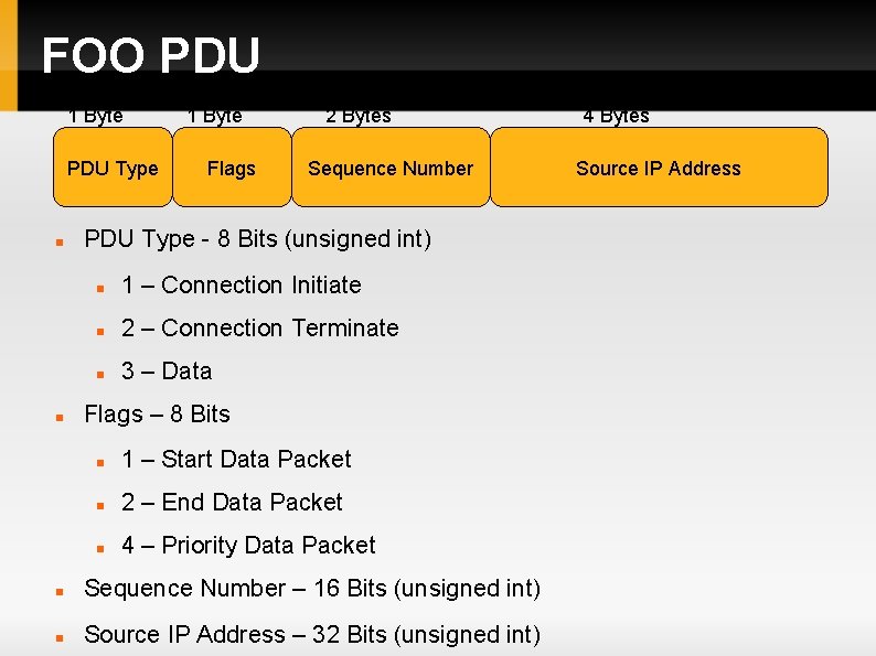 FOO PDU 1 Byte PDU Type 1 Byte Flags 2 Bytes Sequence Number PDU