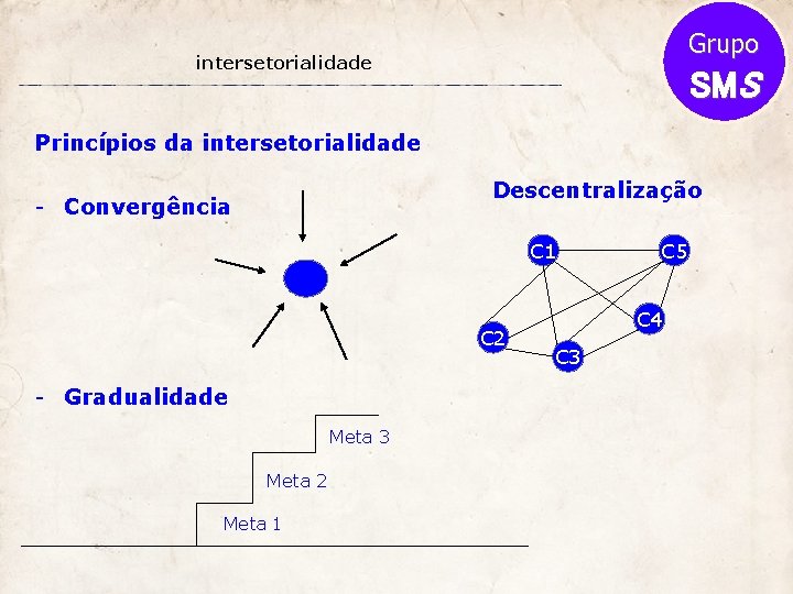 Grupo intersetorialidade SMS Princípios da intersetorialidade Descentralização - Convergência C 1 C 2 -