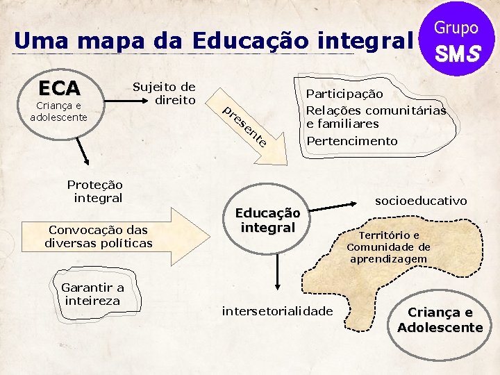 Uma mapa da Educação integral ECA Criança e adolescente Sujeito de direito pr es