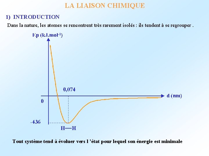 LA LIAISON CHIMIQUE 1) INTRODUCTION Dans la nature, les atomes se rencontrent très rarement