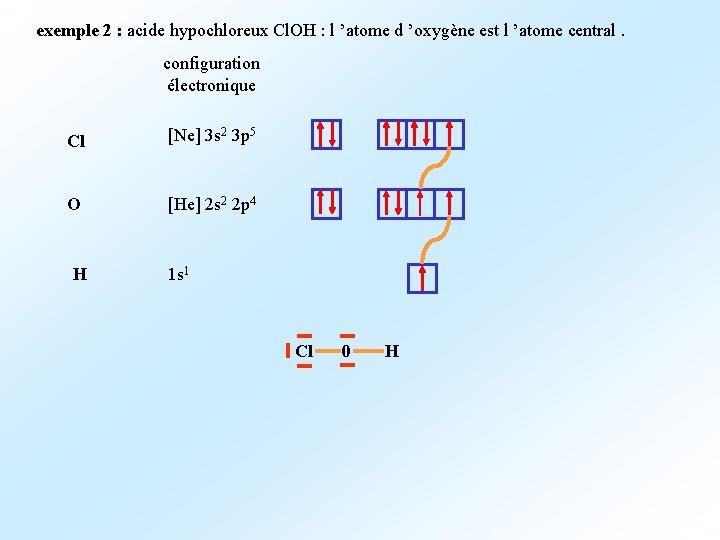 exemple 2 : acide hypochloreux Cl. OH : l ’atome d ’oxygène est l